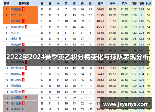 2022至2024赛季英乙积分榜变化与球队表现分析